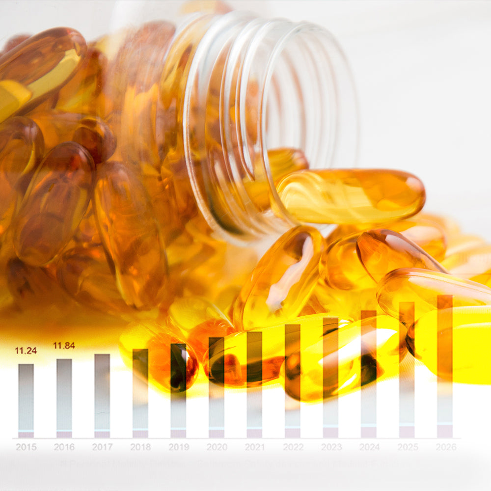 U.S. Supplement Sales on the Rise
